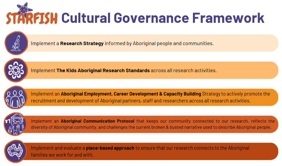 STARFISH Cultural Governance Framework