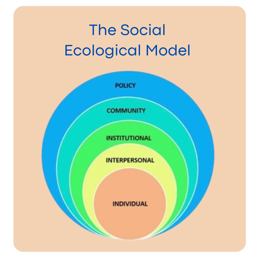 the-social-ecological-model.png