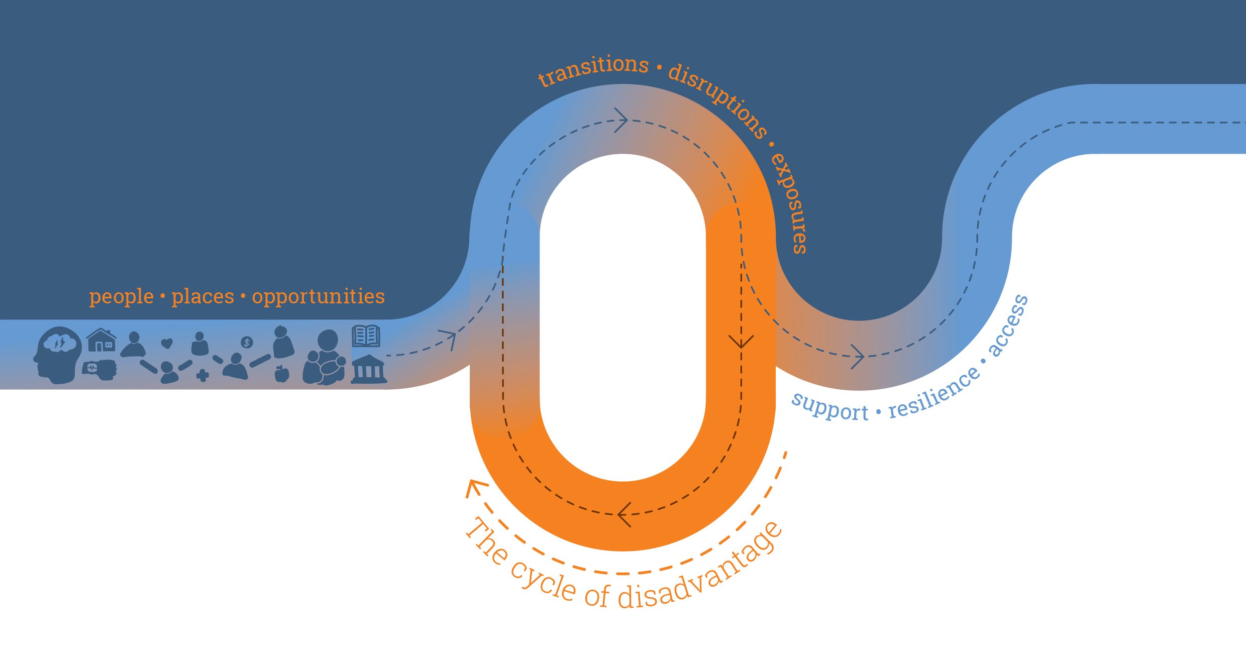 Life Course Centre_diagram.jpg